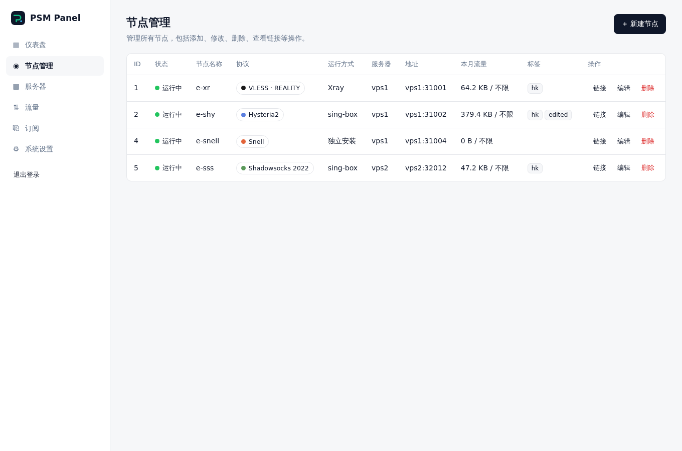 节点管理